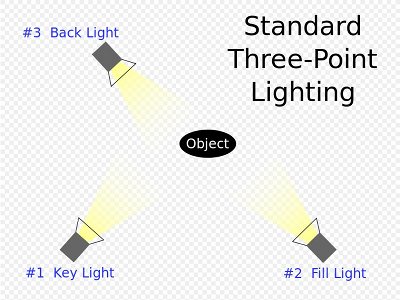 3 point lighting image