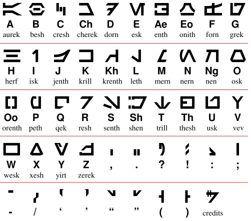 Aurebesh Letters Image