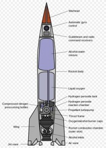 The V-2 Flying Bomb | App Comrade