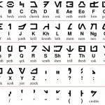 Aurebesh Letters Image